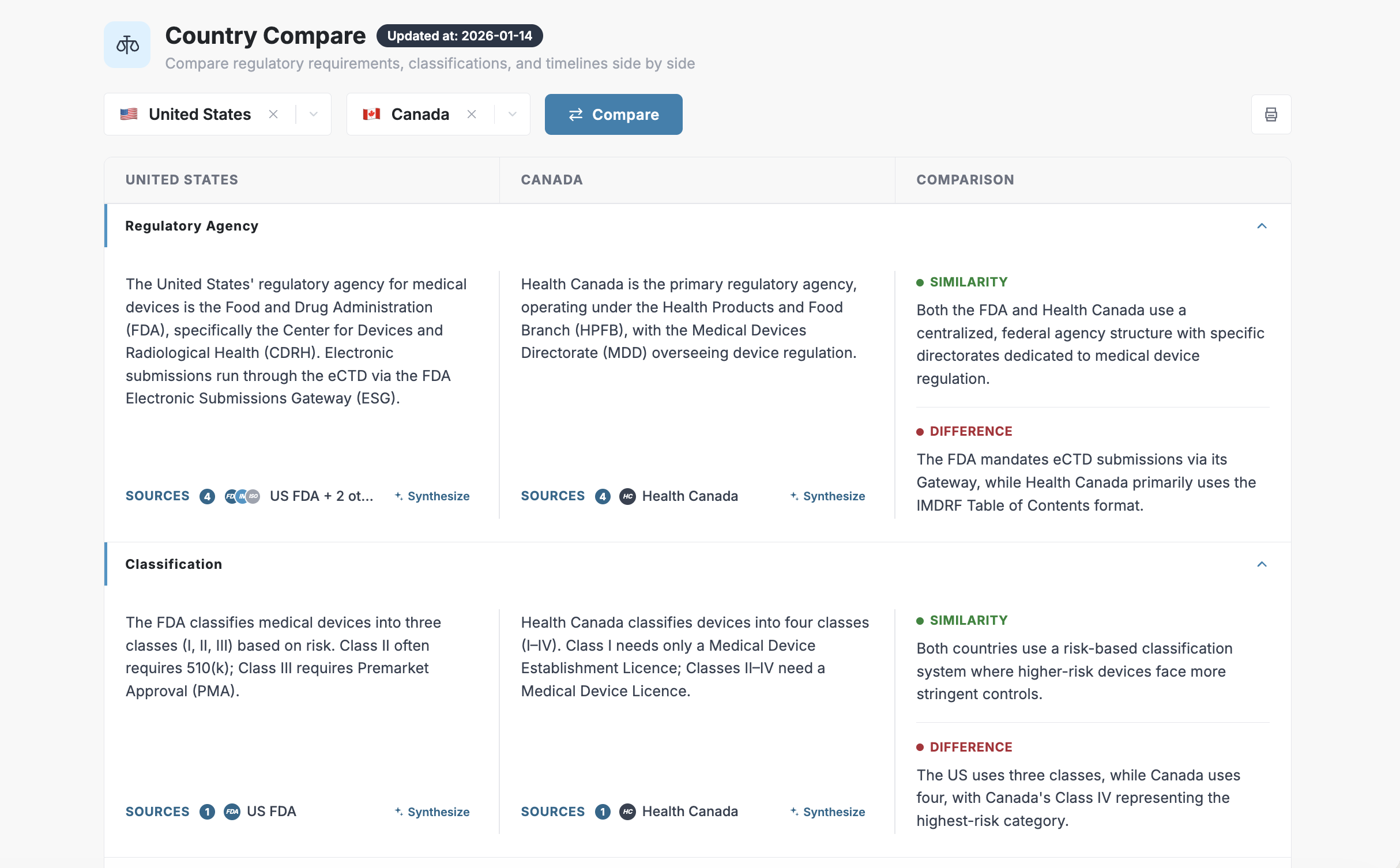 Country Compare interactive regulatory intelligence matrix dashboard