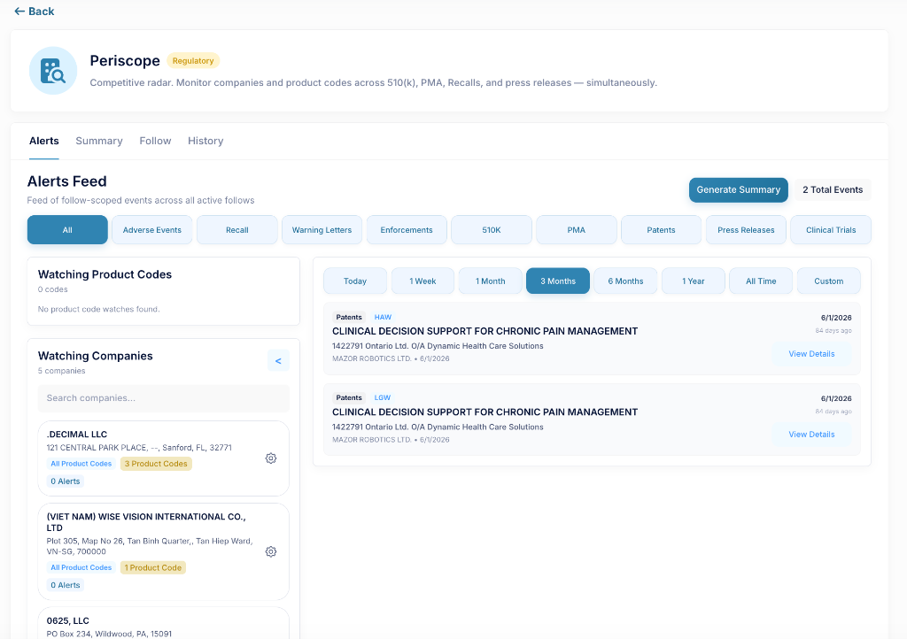 BEFORE periscope Dashboard